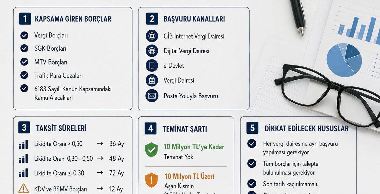 Vergi, SGK Gibi Borçların Taksitlendirilmesi